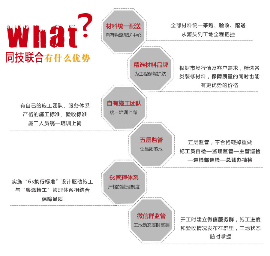 装修质量保障