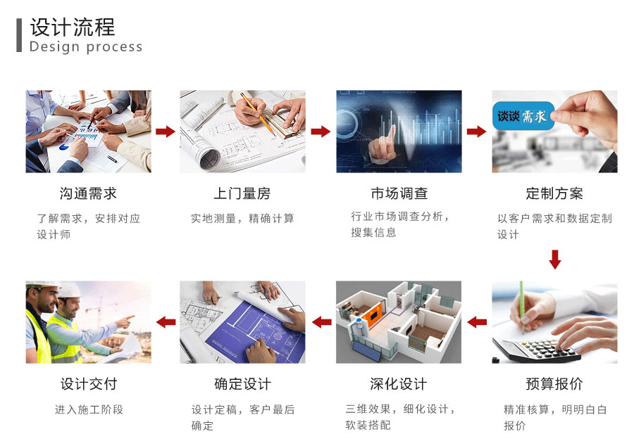 装修质量保障