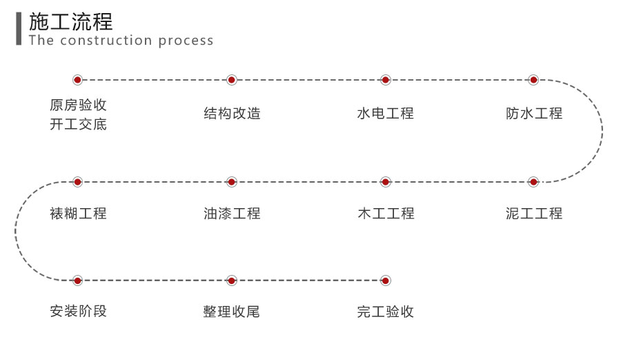 装修质量保障