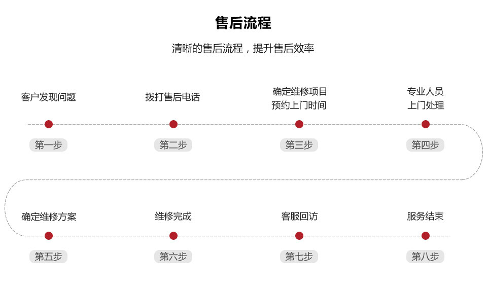 装修售后保障